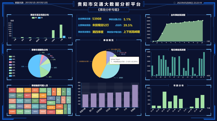 大数据技术平台