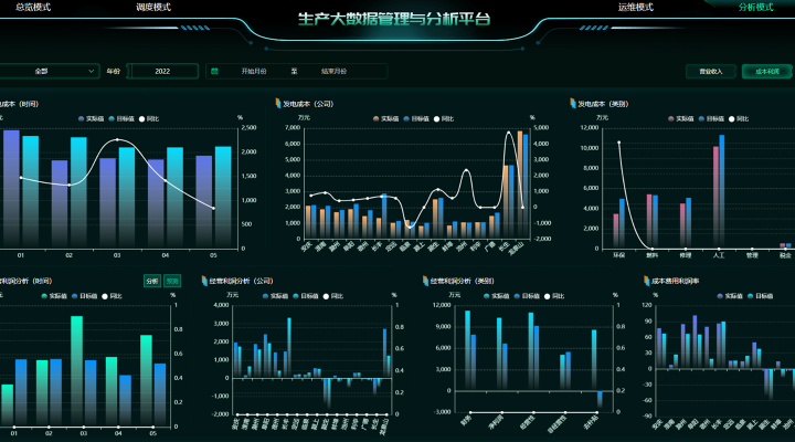 数据资产运营平台