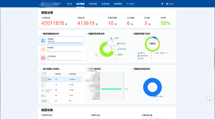 数据安全治理体系